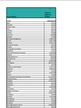Covid-19: additional funding allocations